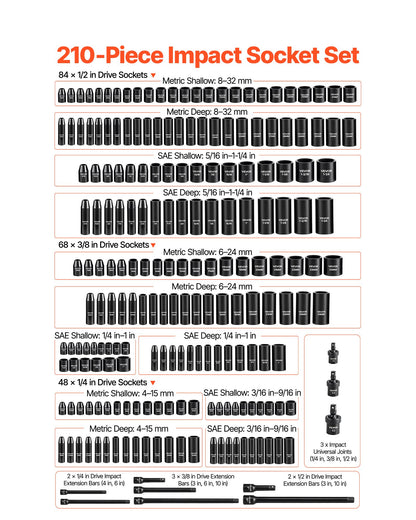 210 Piece Drive Impact Socket Set, 1/4, 3/8, 1/2 Inch, 6 Point Deep & Shallow Impact Sockets, SAE (3/16 to 1-1/4 in) and Metric (4 to 32 mm) Sizes with Extension Bars, Cr-V Steel, Carrying Case