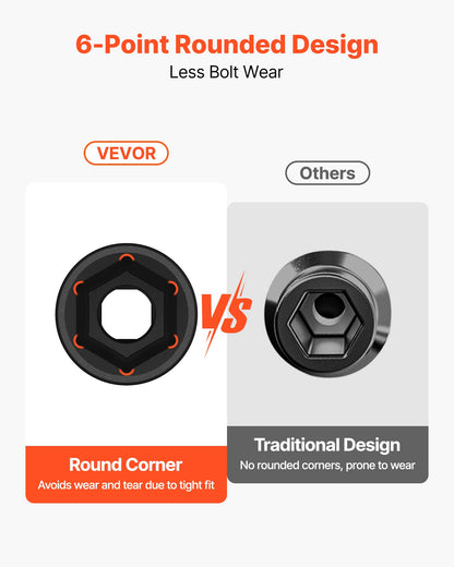 Drive Impact Socket Set 1/2" - 26 Piece Deep Socket Set Metric 11-36 mm, 6 Point CR-V & Cr-Mo Alloy Steel for Auto Repair - Easy-to-Read Size Markings, Rugged Sockets Organizer, Storage Case