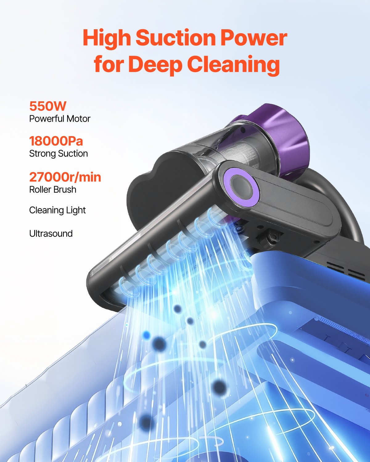 Mattress Vacuum Cleaner, 550W Bed Vacuum Cleaner with 18Kpa Powerful Suction and Dual Dust Bin, HEPA Filter & Heating, Ultrasound Tech & Cleaning Lights, Handheld for Bed, Sofa, Corded, Gray