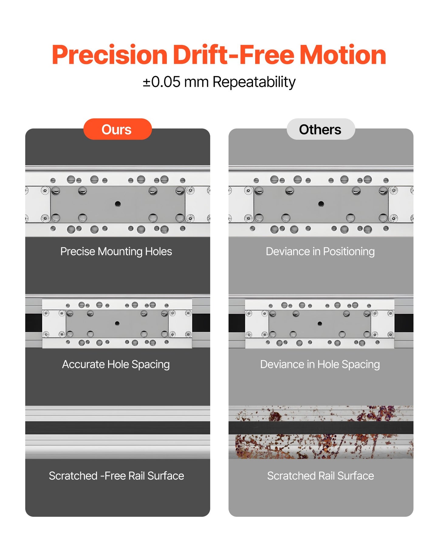 Linear Guide Rail, Belt Drive, CNC Linear Motion Stage Actuator, with Nema34 Stepper Motor, 600 mm Stroke Work Size, High Speed Motorized, for Engraving Machine, CNC Milling Machine, 3D Printer