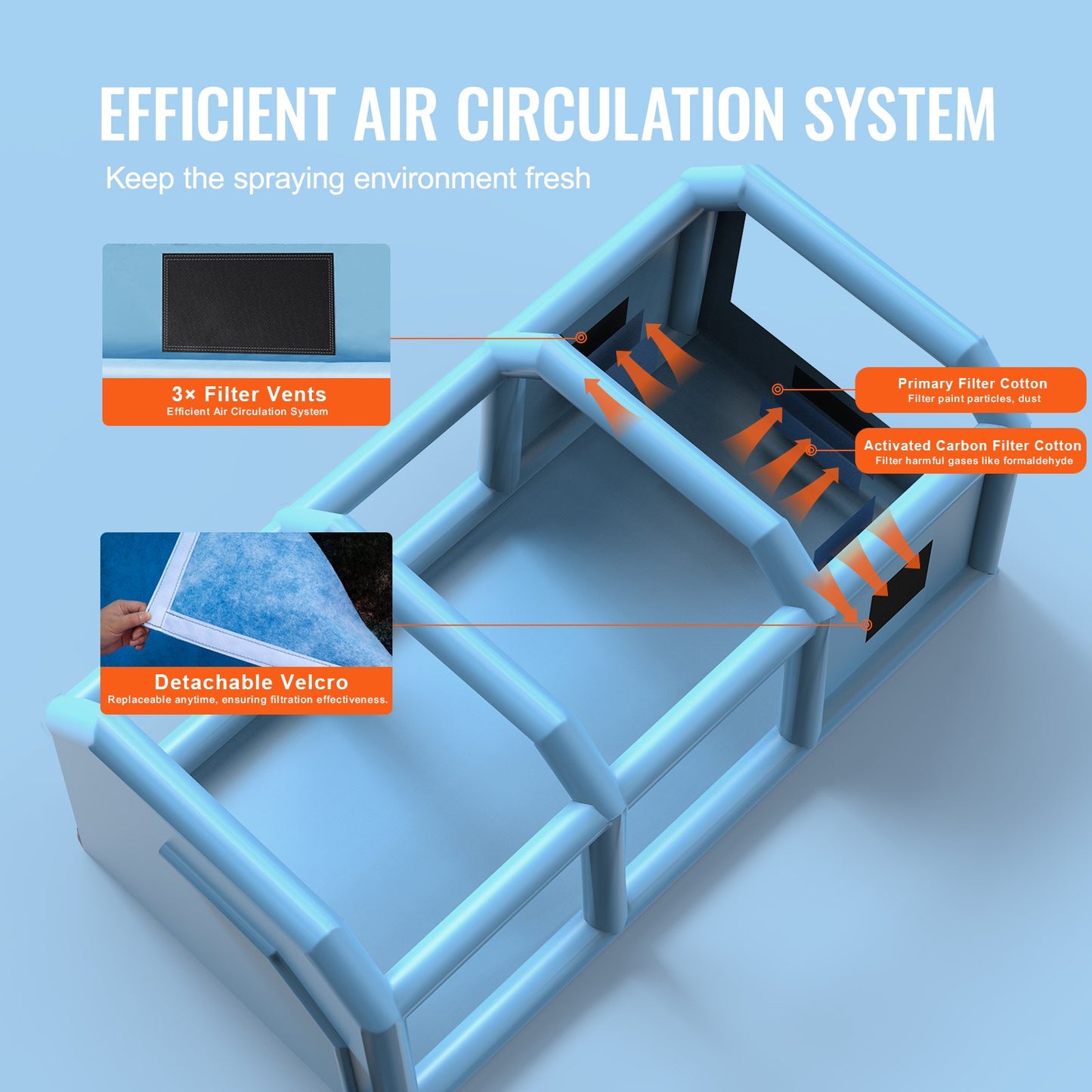 Uppblåsbar lackbox, 29,5 x 15,7 x 11,8 fot uppblåsbar sprutbox, med 950W+750W kraftfulla blåsar och luftfiltersystem, bärbar billackbox för stor lastbil, stor skåpbil, stora maskiner
