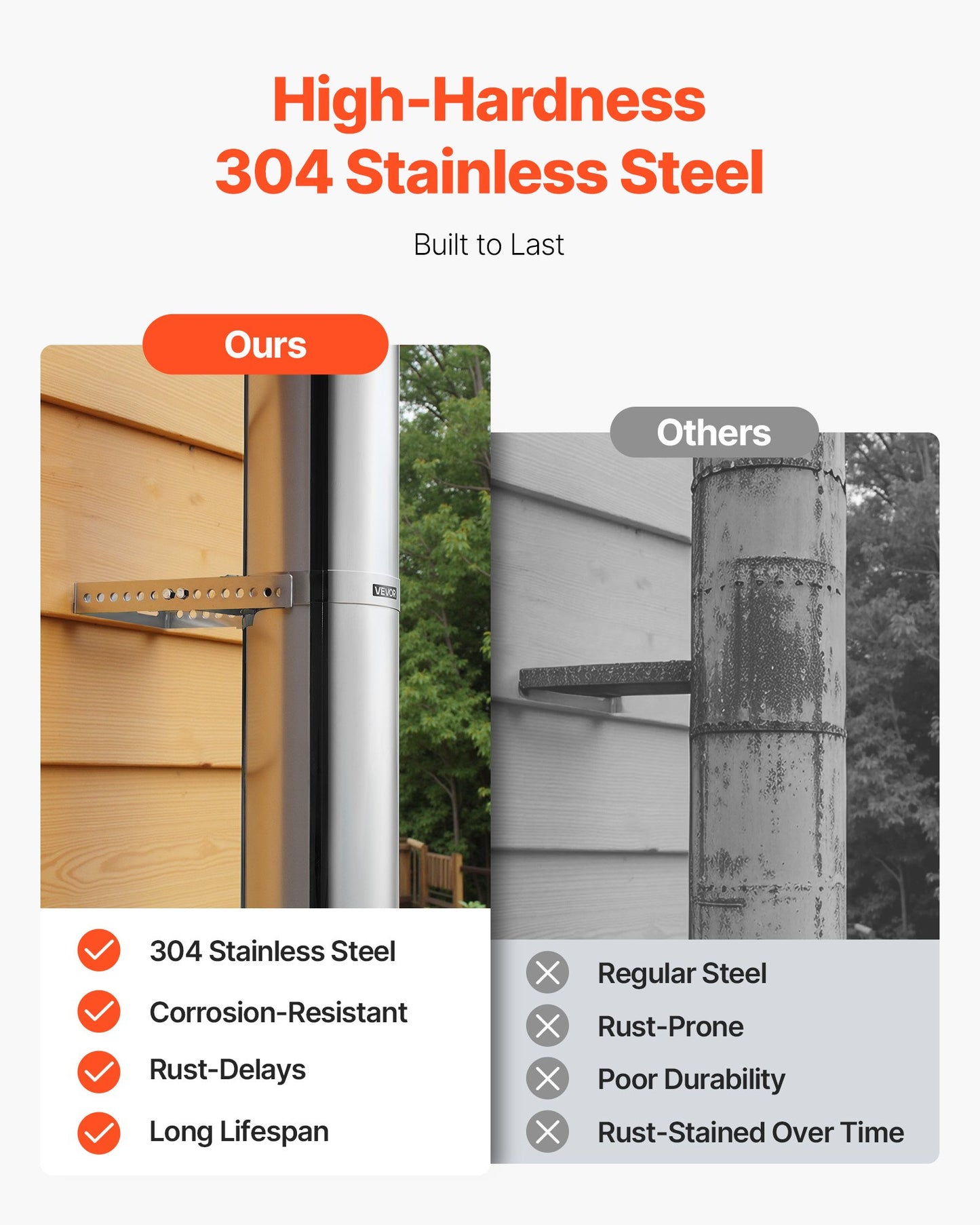 Adjustable Wall Bracket for 6 inch Diameter Chimney Pipe, 304 Stainless Steel Through the Wall Mounting Kit, Multi-Purpose Heavy-Duty Support for Chimney Drain Pipes,Plastic Ventilation Ducts