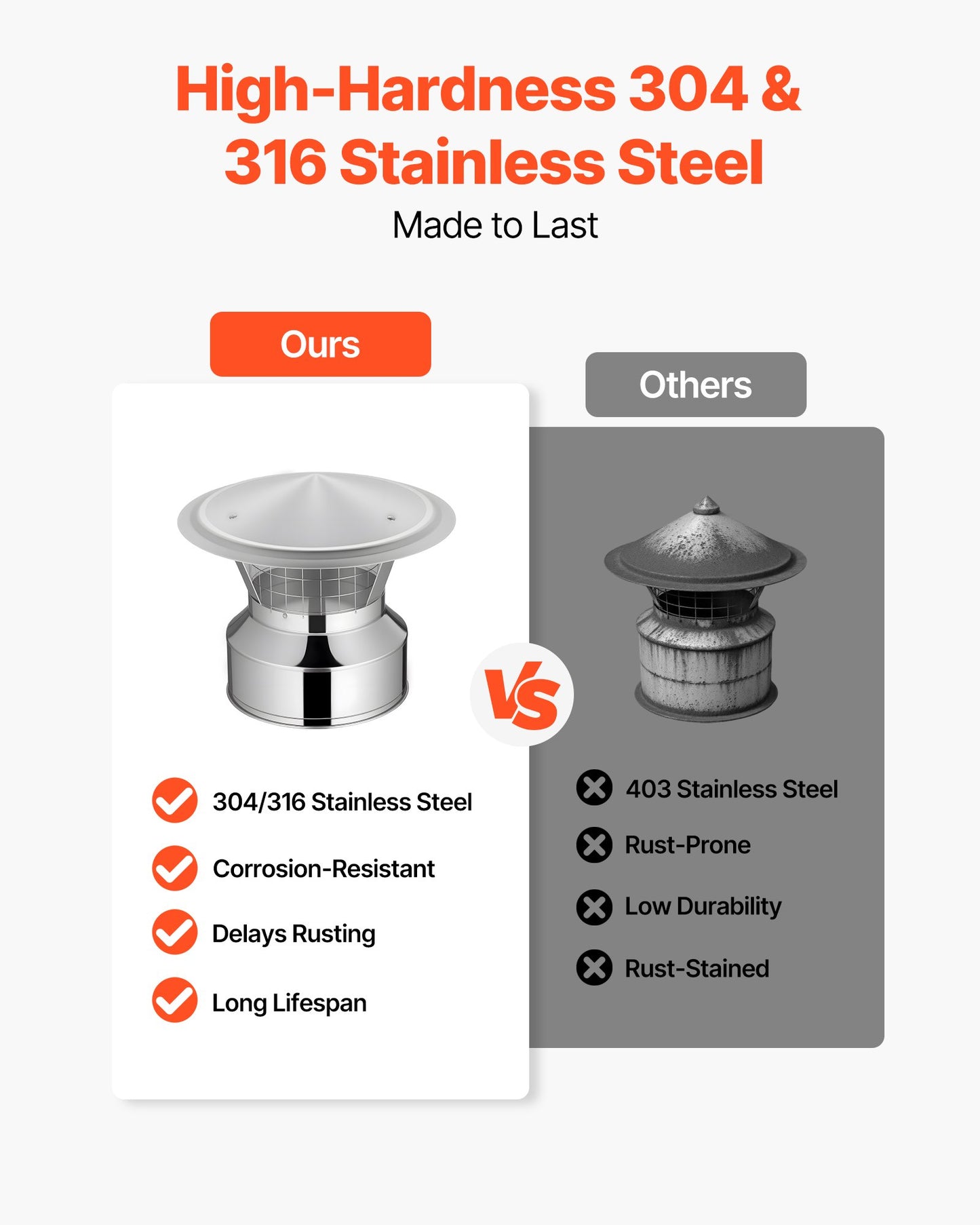 Through the Wall Kit for 6-Inch Chimney Pipe, Stainless Steel Internal Through Wall Chimney Kit with Rain Cap,Roof Waterproof Flashing Plate for 5-30 Degree Roof Pitch(No Straight Pipe)