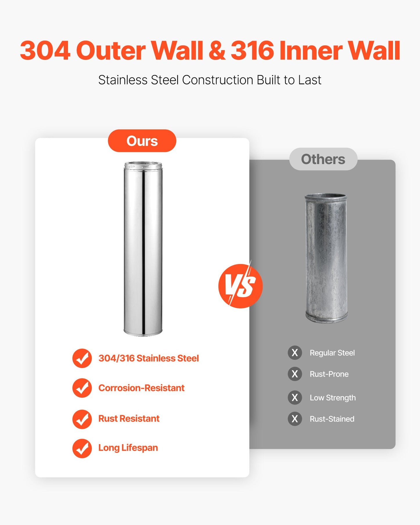 Double Wall Insulated Chimney Pipe, 6 x 36 inch Stainless Steel (Inner 316,Outer 304) Stove Straight Pipe, Easy Installation & Thick Insulation Cotton for Indoor and Outdoor, 1 Pack,Silver