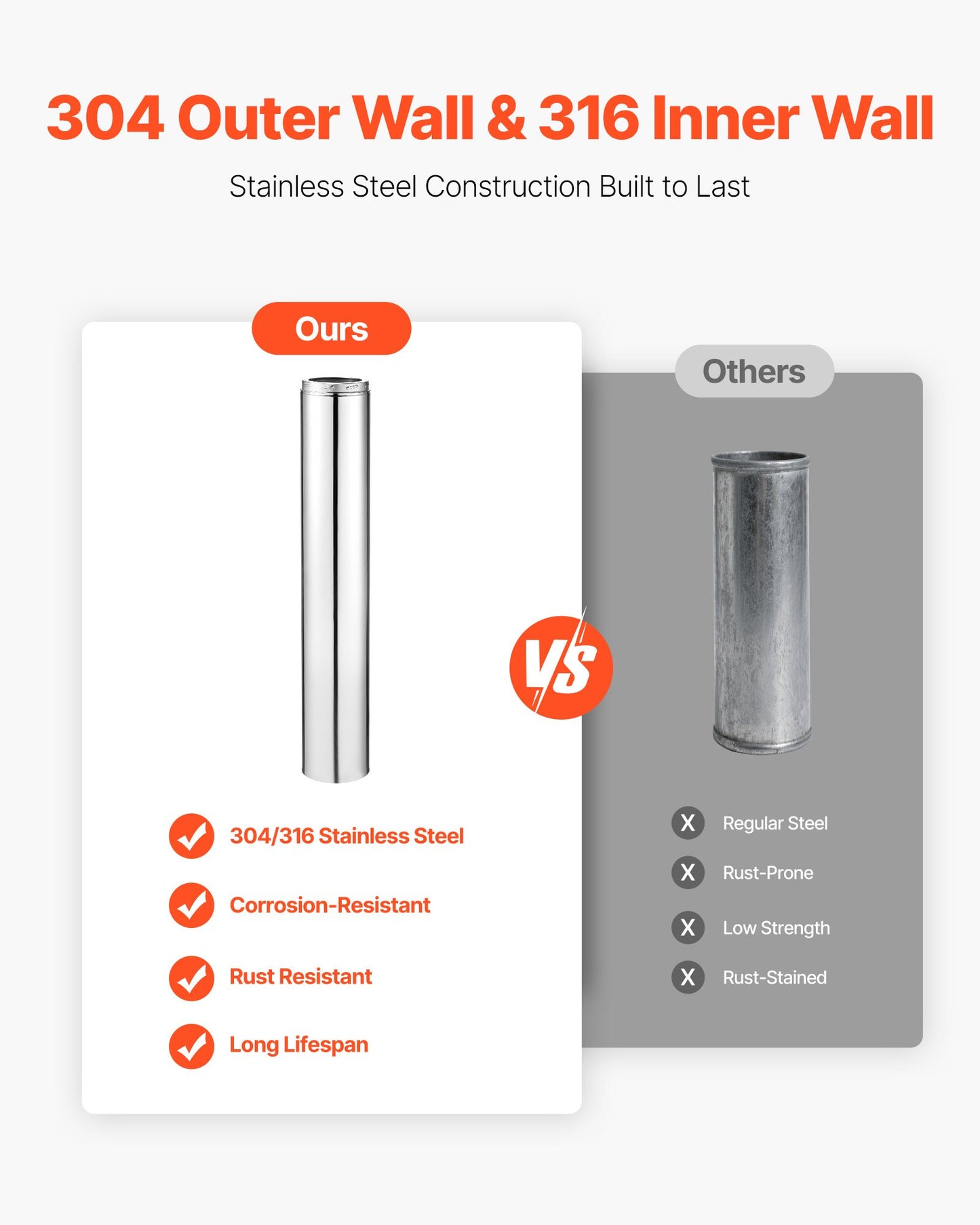 Double Wall Insulated Chimney Pipe, 6 x 48 inch Stainless Steel (Inner 316,Outer 304) Stove Straight Pipe, Easy Installation & Thick Insulation Cotton for Indoor and Outdoor, 1 Pack,Silver
