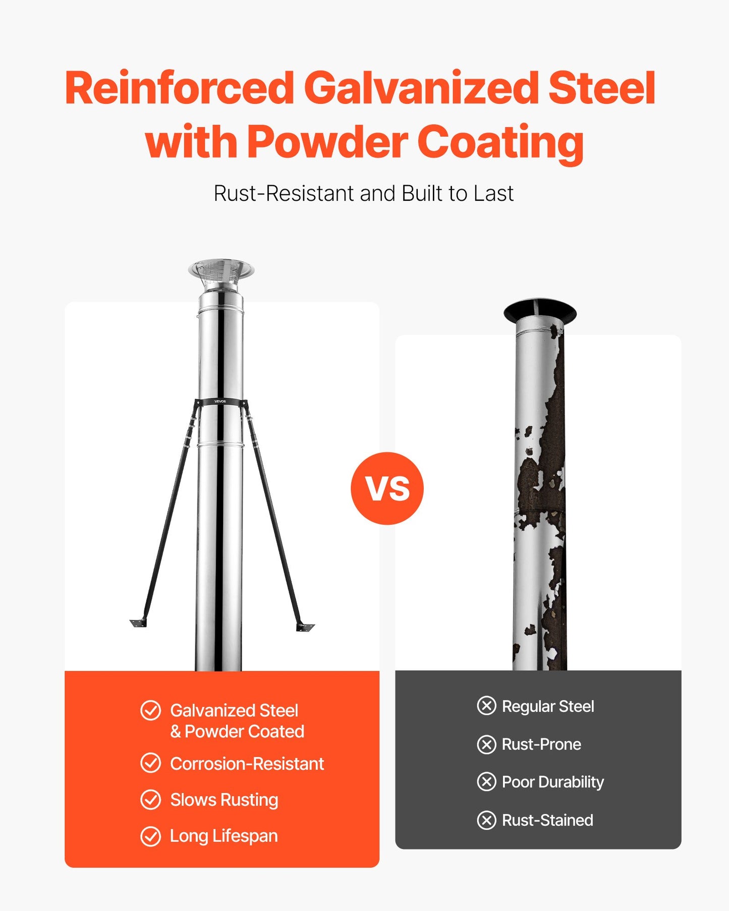 6 inches Extended Roof Bracket, Supports Chimney Stove Pipe for Stability, Mounting Brackets with Adjustable Legs, Steel with Powder Coating,Side/Top Mount Installation (No Rain Cap,Pipe)