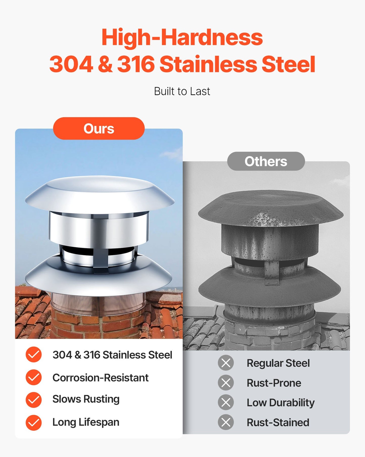 Through the Wall Kit for 6-Inch Chimney Pipe, 304 Stainless Steel External Through Wall Chimney Kit with Flat-Top Windproof Cap,Adjustable Mounting Bracket,Base Support for Outdoor Roof,Silver