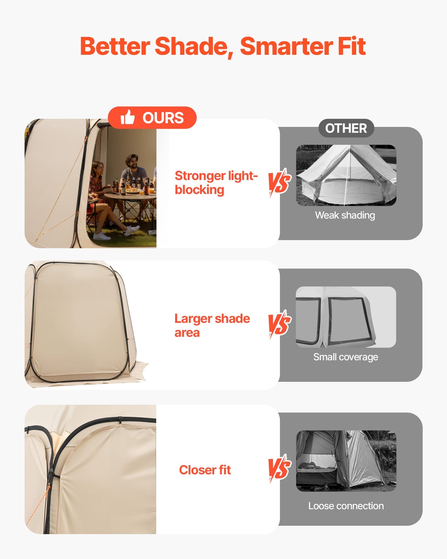 Sun Shade Sail Canopy Covers, Fit for 12 x 11 ft Screen House Tent, Sun Protection, 5.51 x 4.59 ft 300D Oxford Silver-Coated Fabric, Pack of 3 (Not Include Tent), for Outdoor Activities, Beige