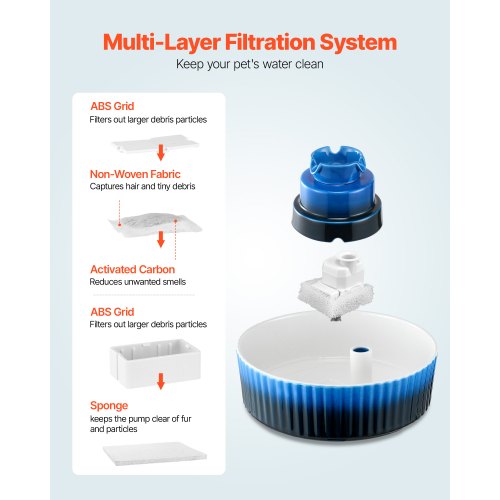 Ceramic Cat Fountain 2.1 L Cupcake Pet Fountain for Cats and Dogs | EU