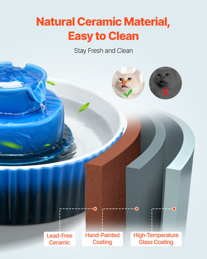 Ceramic Cat Water Fountain, 2.1L/71oz Cupcake Pet Fountain, Porcelain Cat Water Dispenser with Ultra-Quiet Pump, 360° Drinking Area and Multi-Layer Filtration System, for Cats and Dogs (Blue)