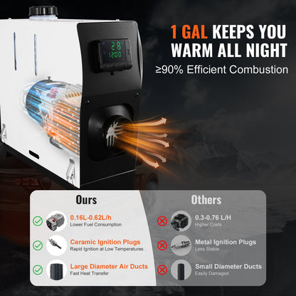 5-8KW Diesel Heater, Diesel Air Heater All in One with Remote Control and LCD Screen, Fast Heating Low Noise, Portable Diesel Heater for Truck Van RV Trailer Camper and Indoors