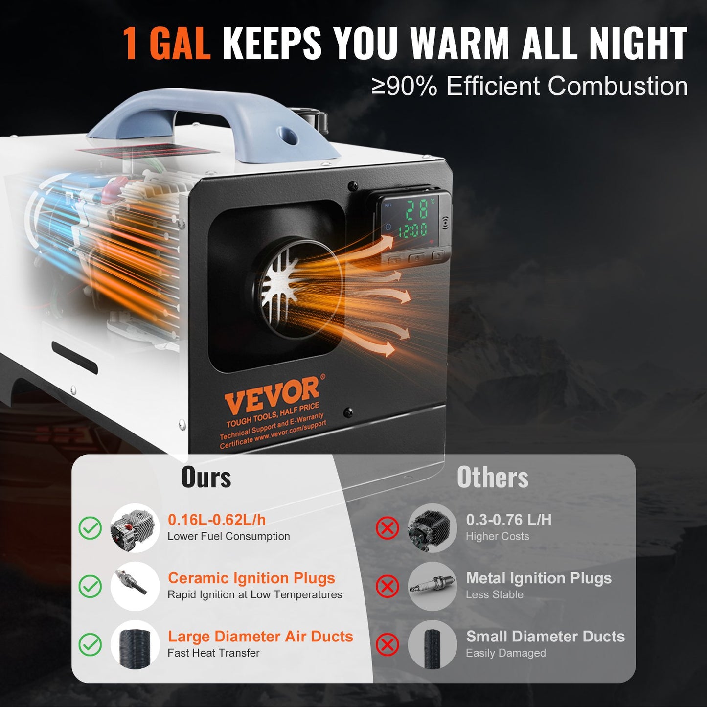 5-8KW Dieselheizung, Diesel-Luftheizung All-in-One mit Fernbedienung und LCD-Display, schnelles Aufheizen mit geringer Geräuschentwicklung, tragbare Dieselheizung für LKW, Auto, Wohnmobil und Innenbereich