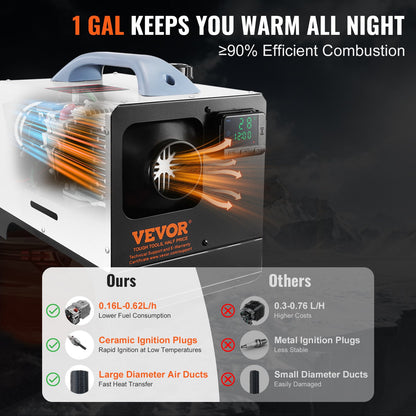 5-8KW Dieselheizung, Diesel-Luftheizung All-in-One mit Fernbedienung und LCD-Display, schnelles Aufheizen mit geringer Geräuschentwicklung, tragbare Dieselheizung für LKW, Auto, Wohnmobil und Innenbereich