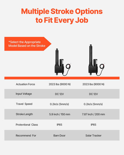 12V Linear Actuator, 6 Inch Ultra Heavy-Duty 2023lbs/9000N Linear Motion Actuator, IP65 Waterproof 0.2"/s with Mounting Brackets for Industrial Machinery Vessels, Heavy Lifting Systems