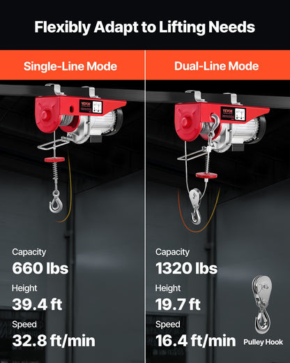Electric Hoist, 1320 lbs Lifting Capacity, 1150W 110V Electric Steel Wire Winch with Wireless Remote Control, 40ft Single Cable Lifting Height & Pure Copper Motor, for Garage Warehouse Factory