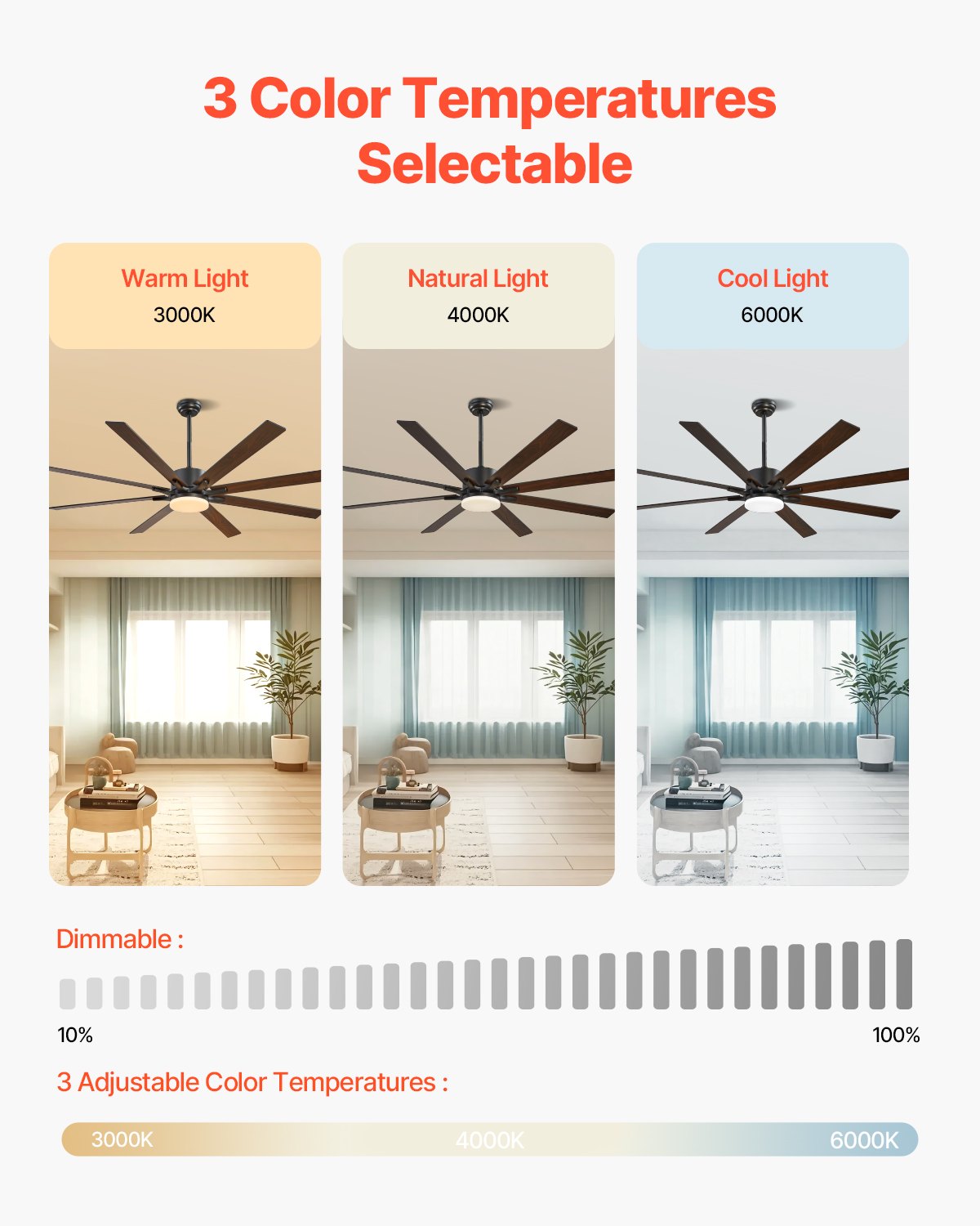 72 Inch Ceiling Fan with Light, 6-Speed Remote Control, Dimmable 3-Color Temperature, Reversible DC Motor, Modern Low Profile Flush Mount Fan for Bedroom, Living Room, Indoor/Outdoor Use, Black