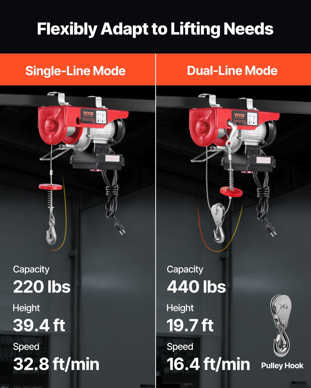 Wireless Electric Hoist, 440 lbs 110V Electric Steel Wire Winch with Wireless Remote Control, 40ft Single Cable Lifting Height & Pure Copper Motor, for Garage Warehouse Factory