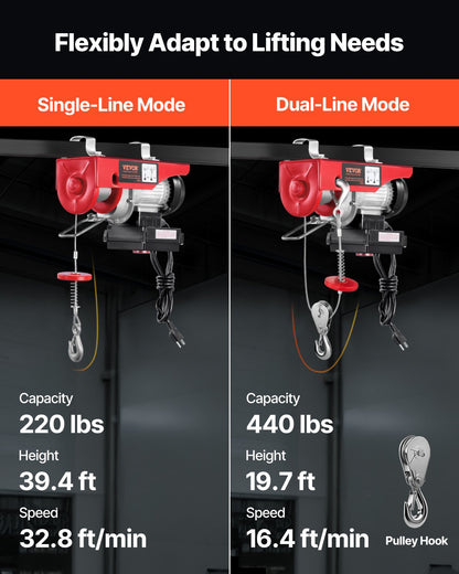 Wireless Electric Hoist, 440 lbs 110V Electric Steel Wire Winch with Wireless Remote Control, 40ft Single Cable Lifting Height & Pure Copper Motor, for Garage Warehouse Factory