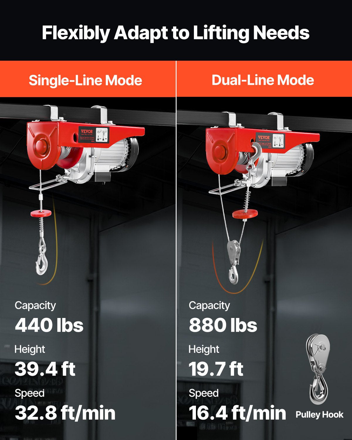 Tuspuzz Electric Hoist, 880 lbs Lifting Capacity, 850W 110V Electric Steel Wire Winch with Wireless Remote Control, 40ft Single Cable Lifting Height & Pure Copper Motor, for Garage Warehouse Factory