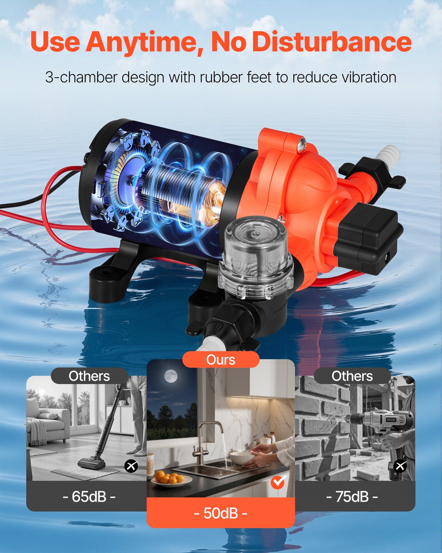 RV Water Pump, 12V DC 4 GPM (15.1 L/min), 3-Chamber Self-Priming Diaphragm Water Pump with Automatic Pressure Switch, 40 PSI Max Pressure, On Demand for RV, Caravan, Marine, Yacht, Car Washing