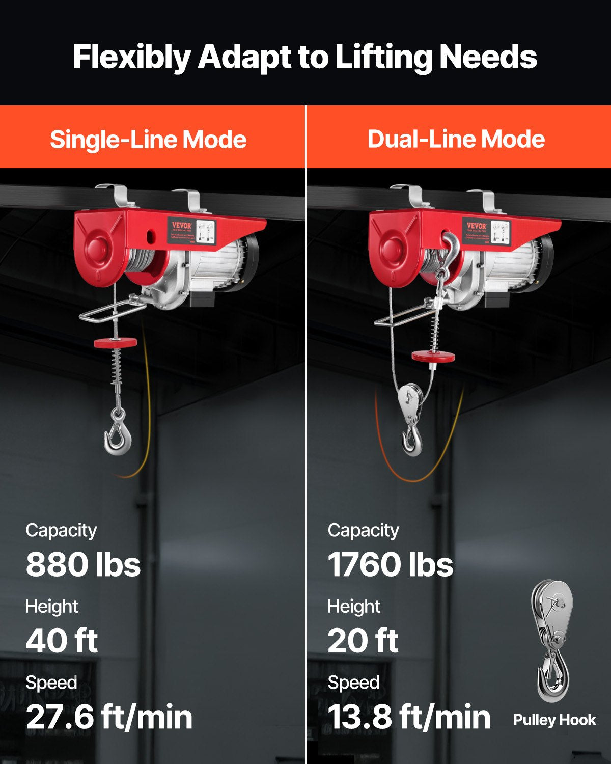 Electric Hoist, 1760 lbs 120V Electric Winch with 328 ft Wireless Remote Control, 40 ft Single Cable Lifting Height, Single/Double Slings, Emergency Stop, Lift Hoist for Garage Warehouse Factory