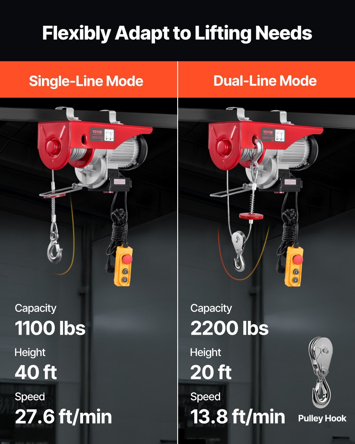 Electric Hoist, 2200 lbs 120V Electric Winch with 328 ft Wireless & 14 ft Wired Remote Control, 40 ft Single Cable Lifting Height, Single/Double Slings, Lift Hoist for Garage Warehouse Factory