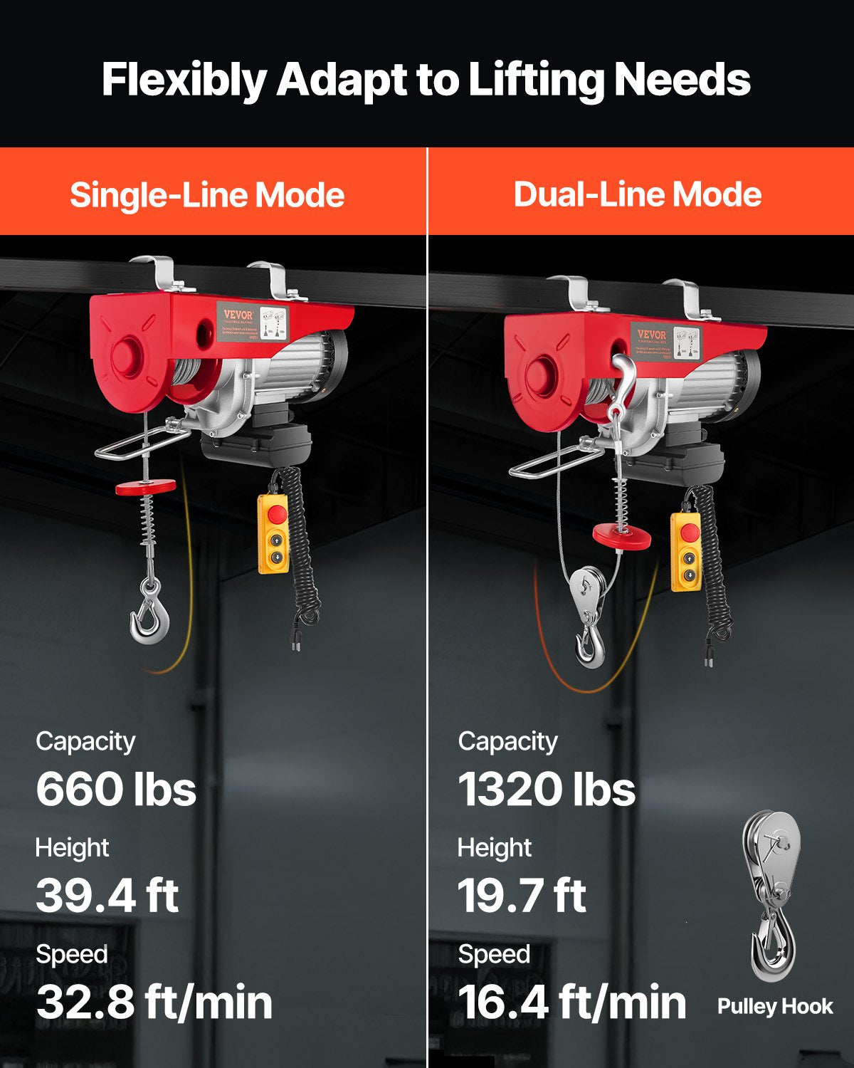 Electric Hoist, 1320 lbs Lifting Capacity, 1150W 110V Electric Steel Wire Winch with 14ft Wired Remote Control, 40ft Single Cable Lifting Height & Pure Copper Motor, for Garage Warehouse Factory