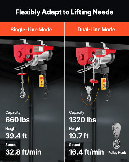 Electric Hoist, 1320 lbs Lifting Capacity, 1150W 110V Electric Steel Wire Winch with 14ft Wired Remote Control, 40ft Single Cable Lifting Height & Pure Copper Motor, for Garage Warehouse Factory