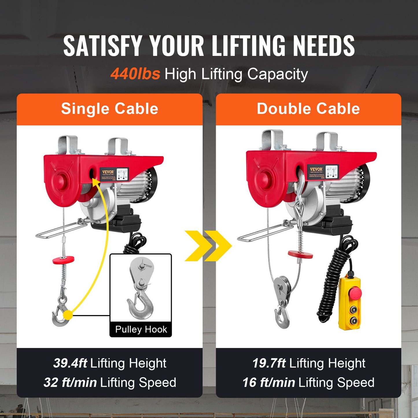 Electric Hoist, 440lbs Garage Hoist with 14ft Wired Control, 110 volt Electric Hoist Winch 40ft Single Cable Lifting Height, Pure Copper Motor and Emergency Stop Switch