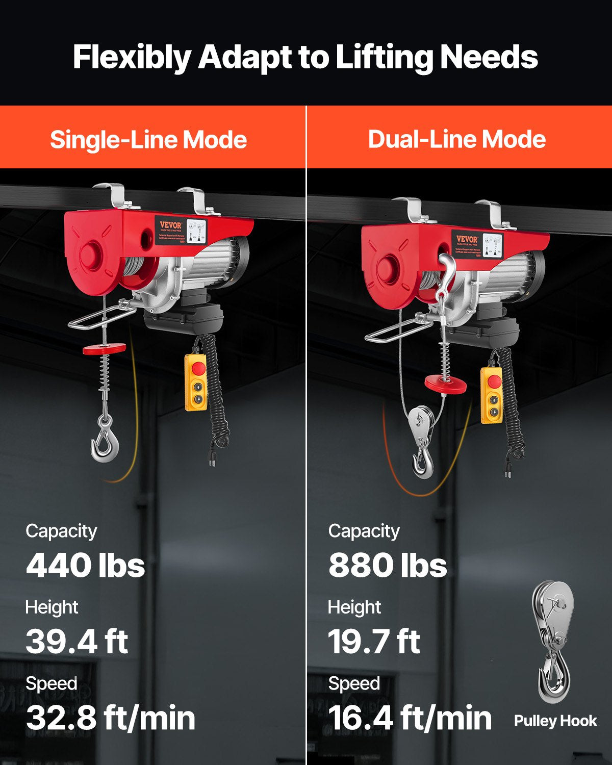 880lbs Electric Hoist with 14ft Wired Remote Control, 110V Electric Hoist Attic Lift 20-40 FT Lifting Height for Garage Attic Warehouse Factory