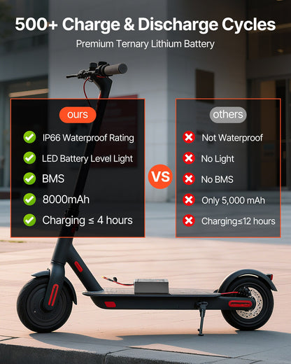 24V Electric Scooter Battery, 8Ah, Ebike Lithium Battery Pack with 30A BMS, Charger, T-Plug Expansion Cable, 500+ Cycles, Compatible with 1920W Motors, for Electric Bikes Bicycles, Scooters