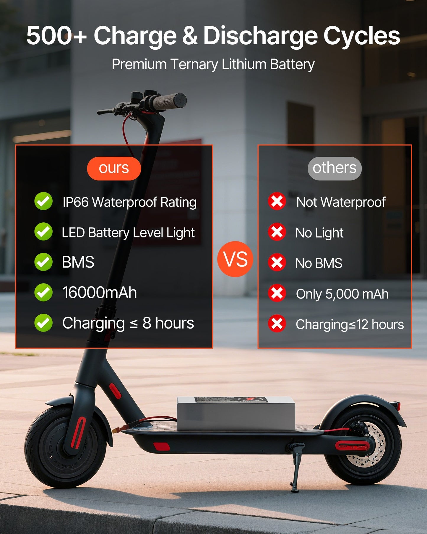 36V Electric Scooter Battery, 16Ah, Ebike Lithium Battery Pack with 30A BMS, Charger, T-Plug Expansion Cable, 500+ Cycles, Compatible with 2880W Motors, for Electric Bikes Bicycles, Scooters