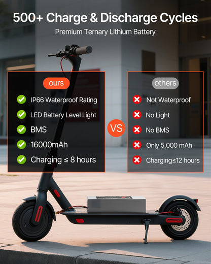 36V Electric Scooter Battery, 16Ah, Ebike Lithium Battery Pack with 30A BMS, Charger, T-Plug Expansion Cable, 500+ Cycles, Compatible with 2880W Motors, for Electric Bikes Bicycles, Scooters
