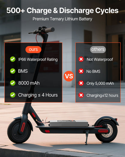 36V Scooter Battery Pack, 8Ah, 8000mAh Lithium Battery Replacement with 30A BMS, Charger, 500+ Cycles, Compatible with 1440W Motors, for Imitation M365 Electric Scooters, Without Communication