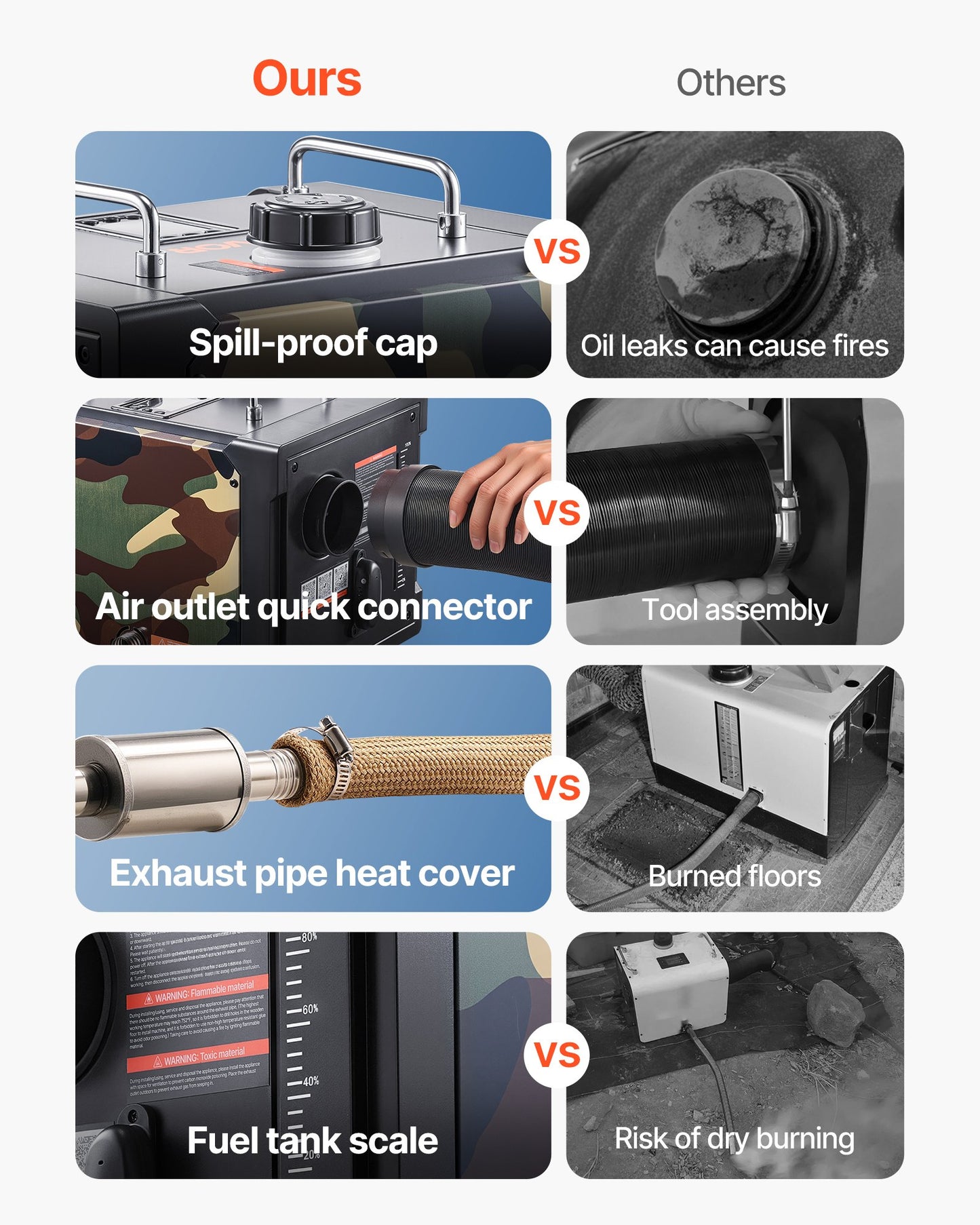 Diesel Heater, 8KW, DC 12V/24V, All in One Portable Diesel Air Heater with Bluetooth APP Control, Remote Control and LCD Screen, 1.9 Gal Fuel Tank for Trucks, Vans, RVs, Campers, and Garages
