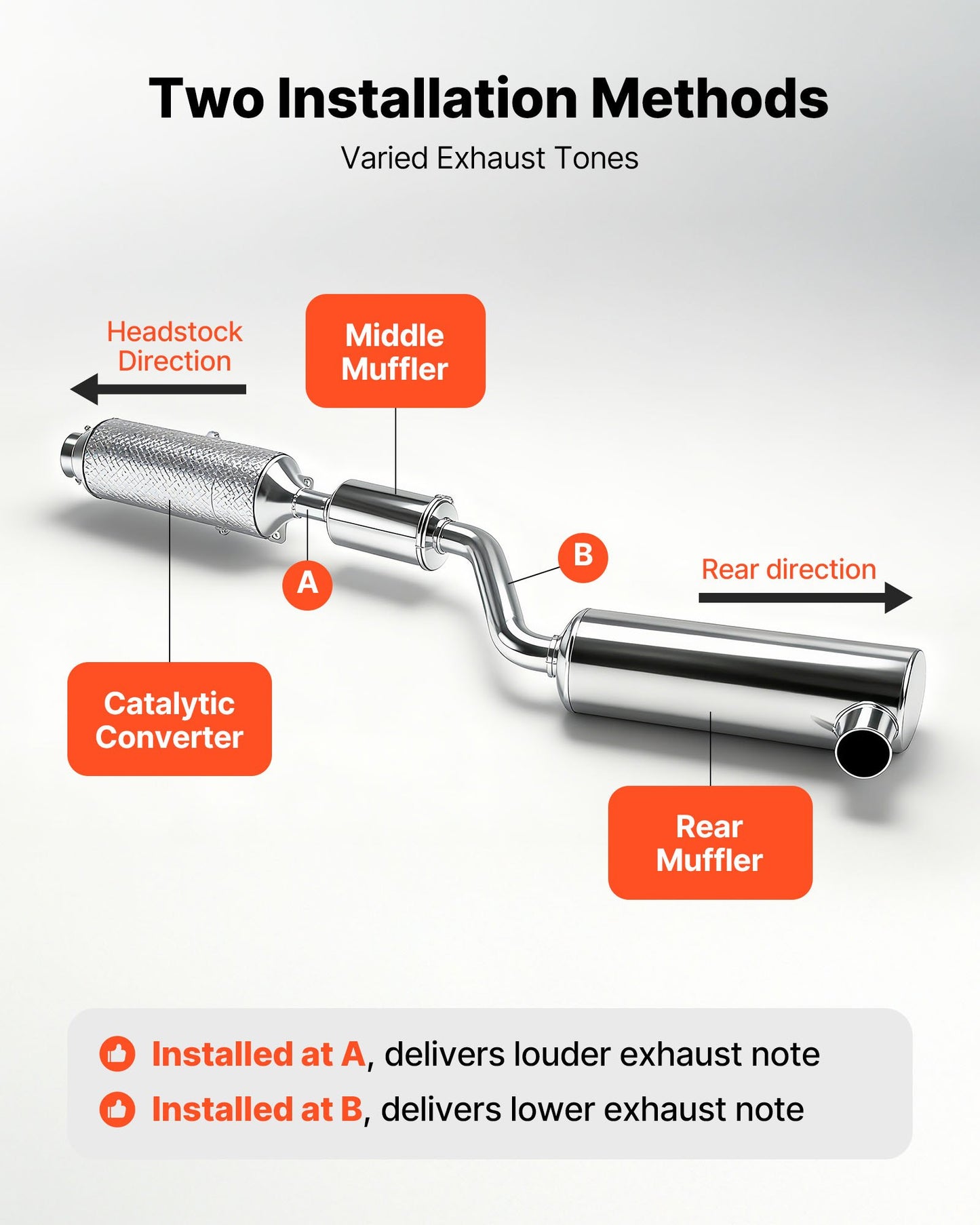 Electric Exhaust Cutout, 2.5 Inch 2PCS Universal Stainless Steel Exhaust Valve Kit with One Controller Remote Kit, Cut Out Valve, Y Pipe, Remote Control, Fits Trucks, Sedans, Sports Cars, SUVs