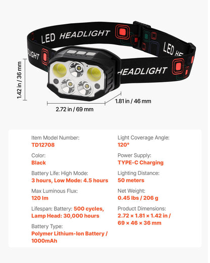 2 Pack Headlamps, Bright LED Rechargeable Headlight, Lightweight Head Flashlight with 12 Lighting Modes & Motion Sensor, Adjustable Headband, Head Lamps for Camping, Running, Hiking, Fishing