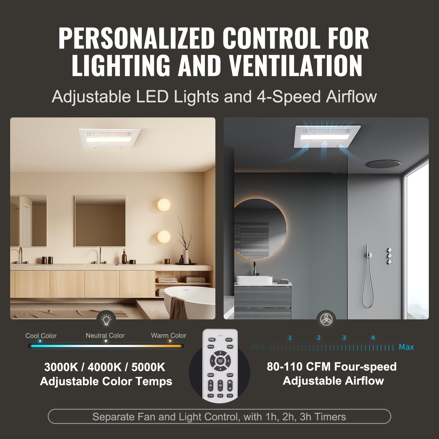 Bathroom Exhaust Fan, 1500W Heating, 110 CFM High-Efficiency Ventilation, 1.5sones Low Noise Operation, Energy-Saving Bathroom Ceiling Fan, Need For Attic Access, For Various Ceilings