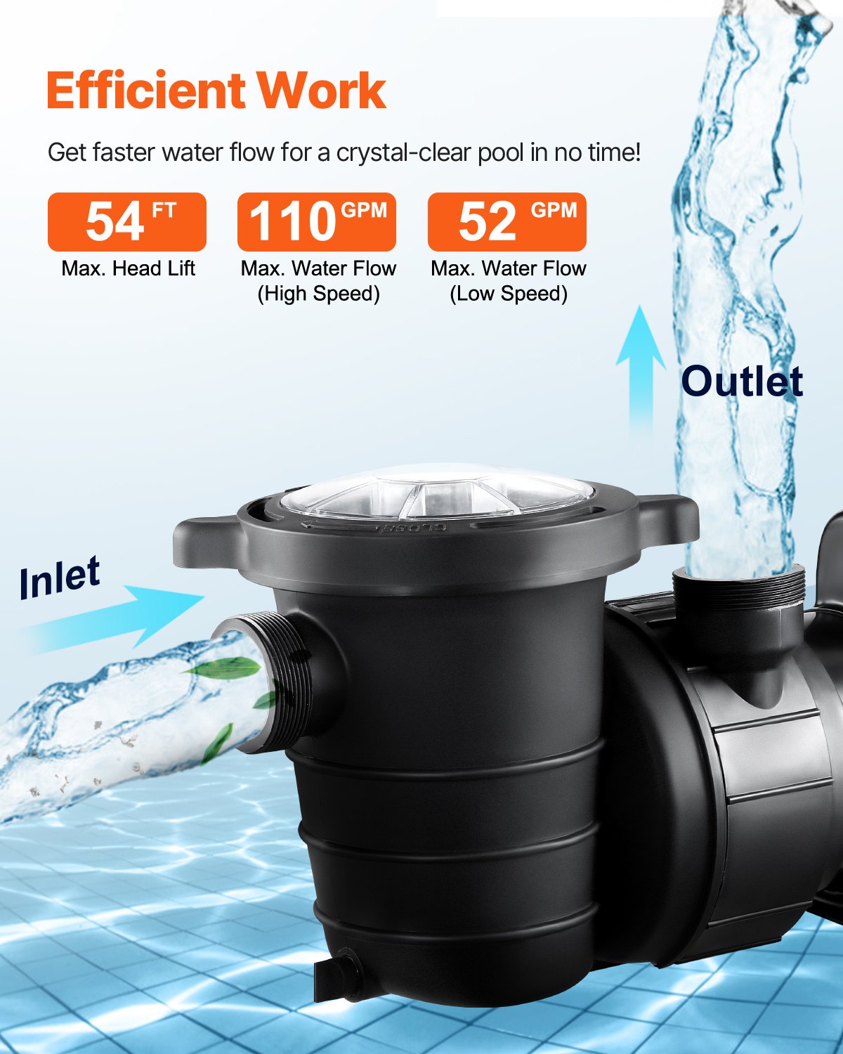 Above Ground Pool Pump, 1.5HP/0.35HP, Dual Speed Swimming Pool Pump, High 110 GPM 54 ft Lift, Low 52 GPM 14 ft Lift, 110V 3450 RPM with Strainer Basket, 122°F Max Water Temp, for Hot Tubs Spas