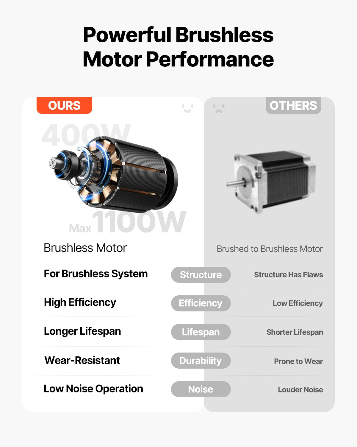 Electric Stair Climbing Dolly, 440lbs Electric Stair Climbing Hand Trucks with 157.5in Rope & Extendable Handle, Heavy Duty Stair Climber for Warehouse Logistics, Moving Furniture(Silver)