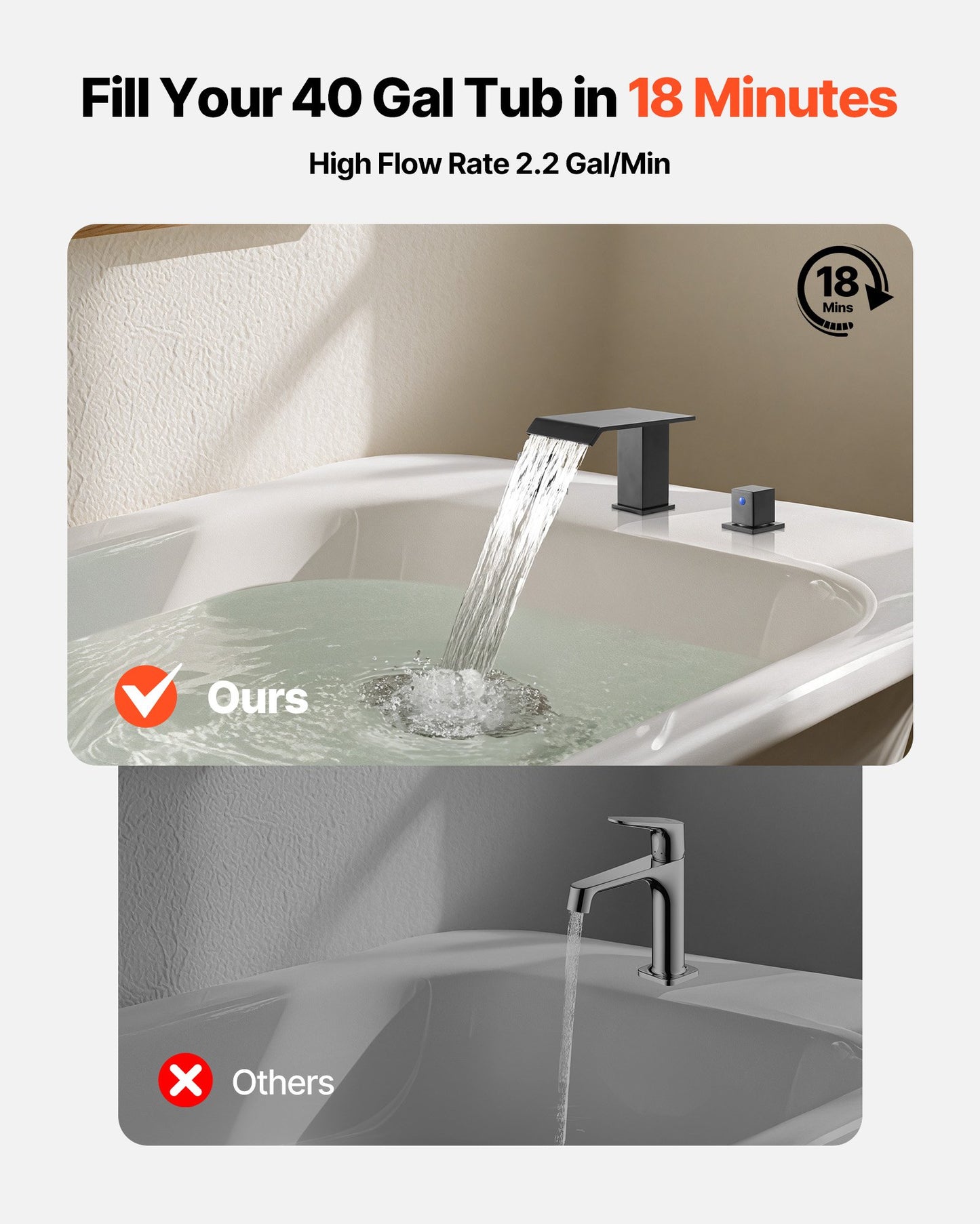 Roman Tub Faucet, 3 Hole Waterfall Bathtub Faucet, Roman Bathtub Faucets Set with 2 Handles, Deck Mount Bath Tub Faucets Set for Pet Washing, Baby Care, Adult Bathing, Matte Black, Drip-Free