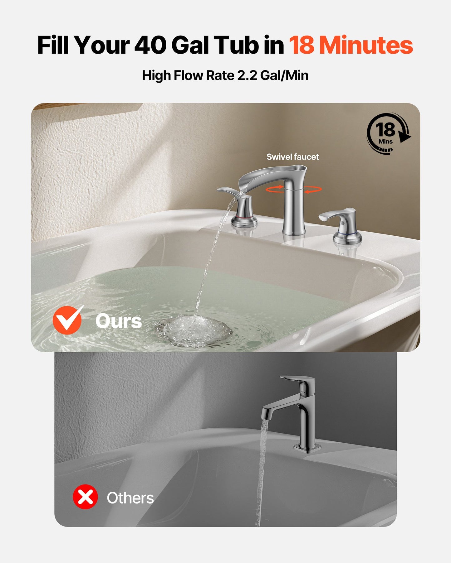 Roman Tub Faucet, 3 Hole Waterfall Bathtub Faucet, Zinc Alloy Bath Tubs Faucets Set with 2 Handles, Deck Mount Bath Tub Faucets Set for Pet Washing, Adult Bathing, Silver, Hot & Cold Control