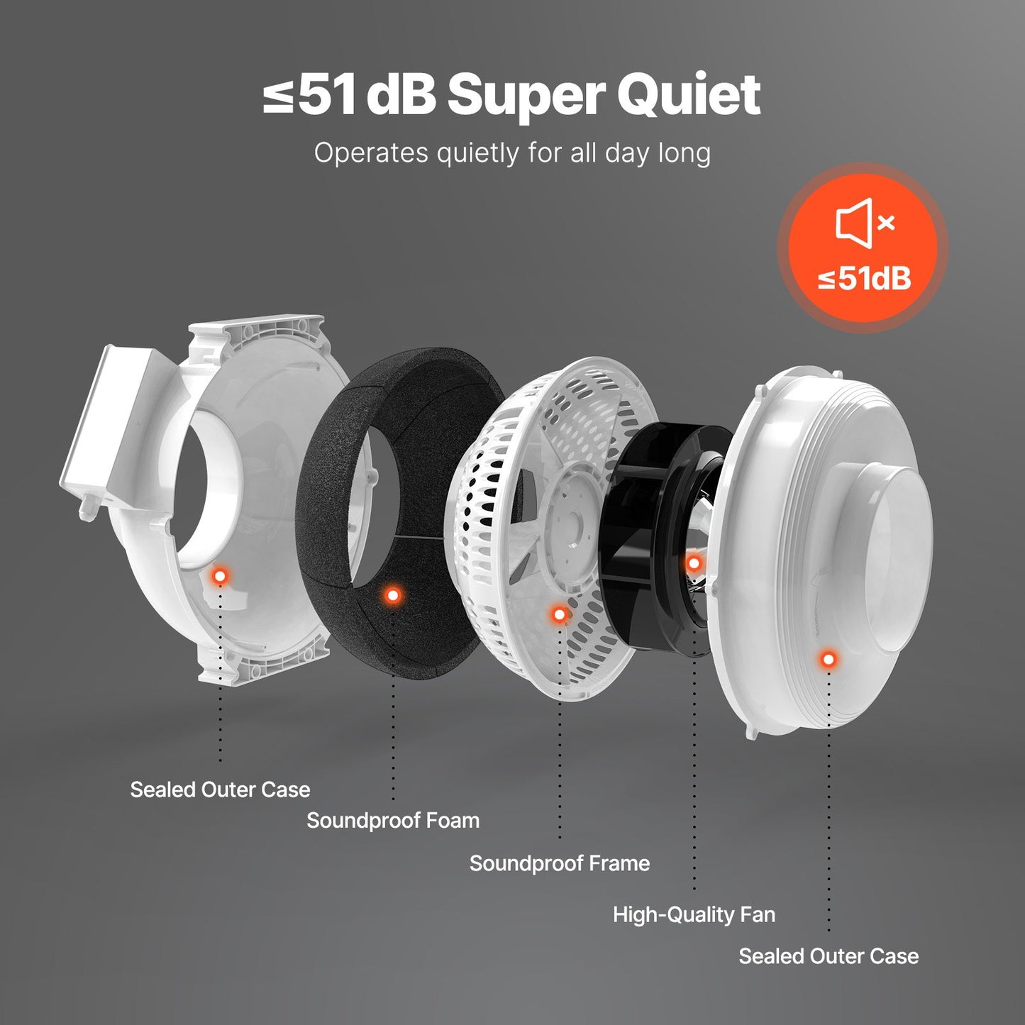 4" bis 4,5" Radon-Minderungs-Lüftersystem, leise, 380 CFM, Inline-Kanal, wasserdicht