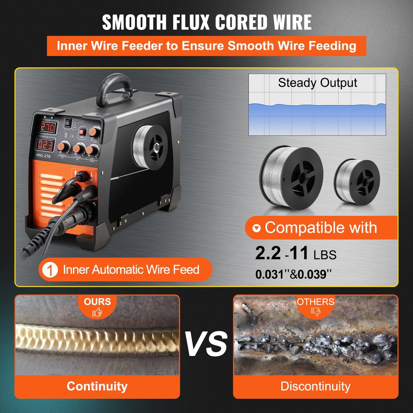 MIG Welder, 3 in 1 Welder Welding Machine, 270 Amp MIG Lift TIG Arc Welder 110V 220V Lift TIG Welder Lift ARC Welder Digital Display Combo Welding Machine MMA Stick IGBT DC Inverter Welder