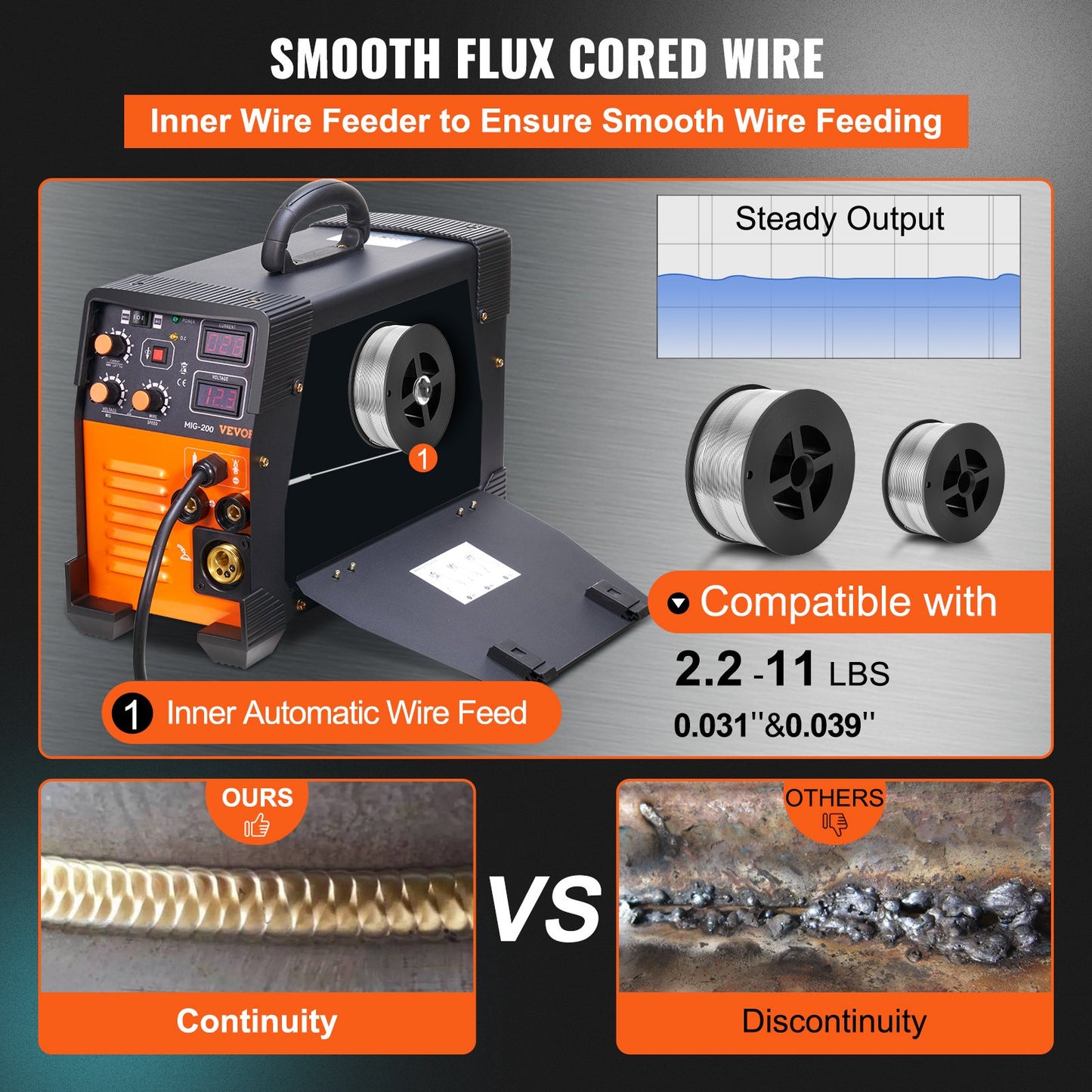 MIG Welder 200 Amp MIG LIFT TIG Arc Welder 3 in 1 Welder Welder Machine 220V TIG Welder Lift ARC Welder MMA Stick IGBT DC Inverter Welder Digital Display Combo Svetsmaskin