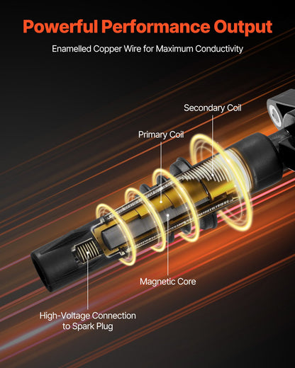 Ignition Coil Pack, Set of 8, Compatible with Ford Expedition F150 F250 F350 Lincoln Mark LT Lincoln Navigator, for Engines 4.6L 5.4L V8 6.8L V10, Replacement for DG511 5C1584 C1541 UF537 FD508