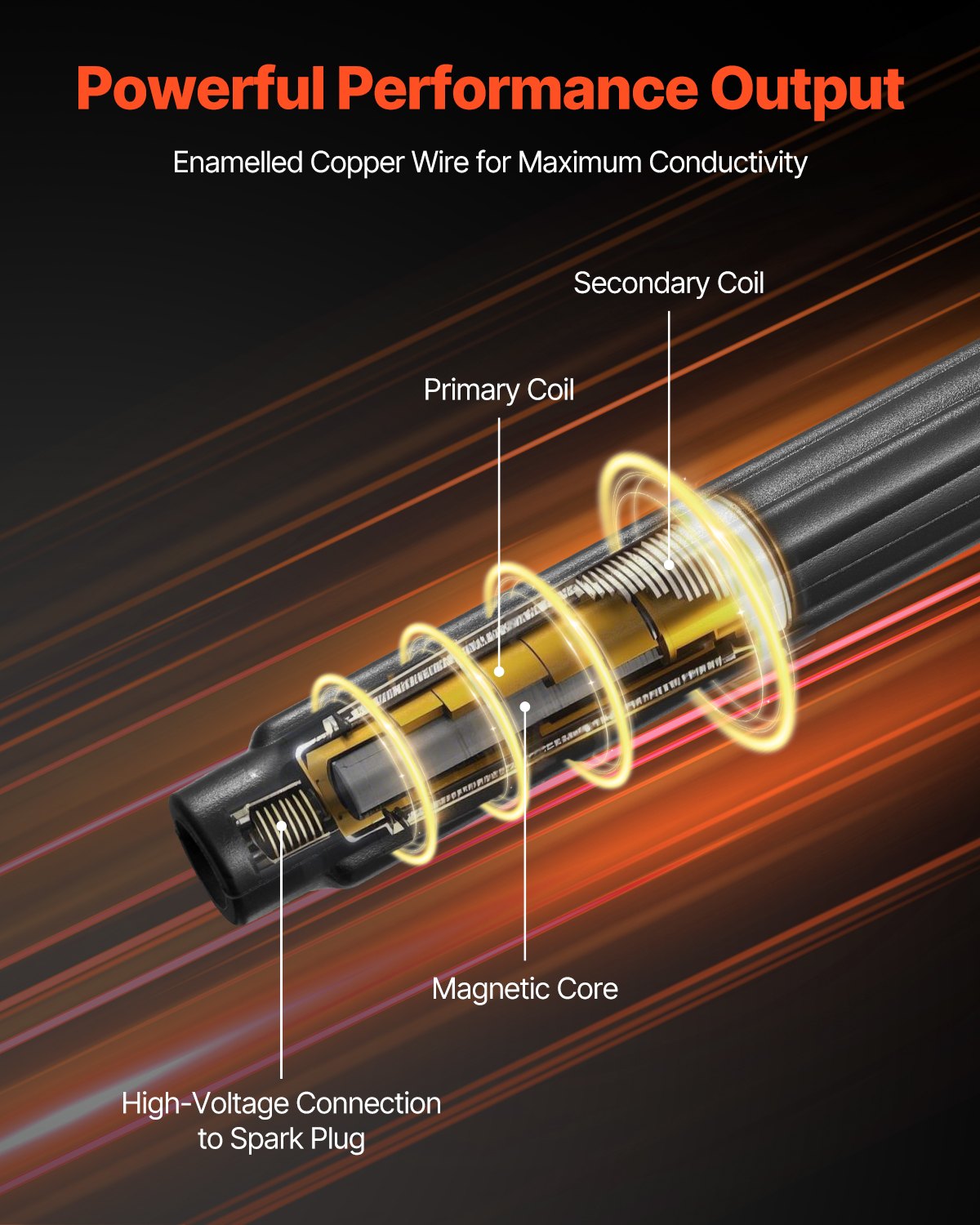Ignition Coil Pack and Spark Plugs, Set of 6, Compatible with Dodge Grand Caravan Charger Durango Journey Avenger Challenger Jeep Cherokee Grand Cherokee Compass Chrysler Ram ProMaster 3.6L V6