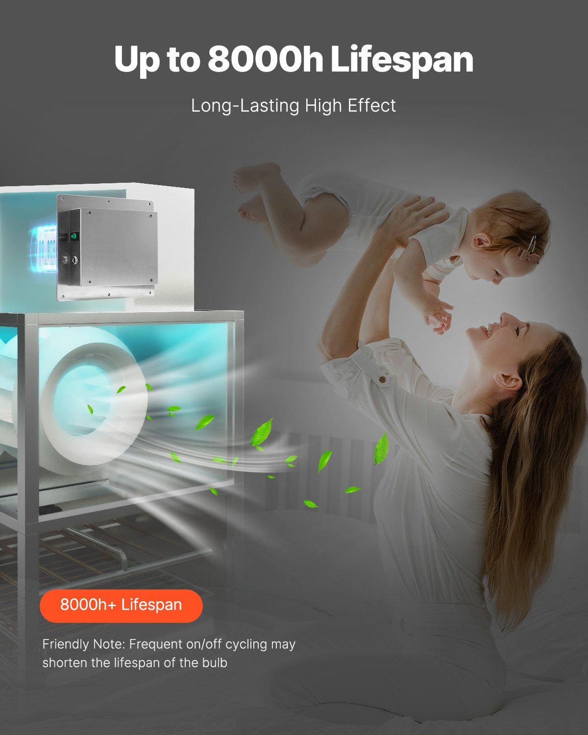 HVAC-Luftreiniger-ganzes Haus 18W 9 Zoll-Licht im Kanal PCO-Technologie