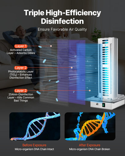 HVAC luftrenare Hela huset 24W 12 tum Ljus PCO Carbon Technology