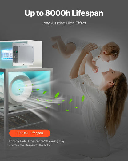 HVAC luftrenare Hela huset 24W 12 tum Ljus PCO Carbon Technology